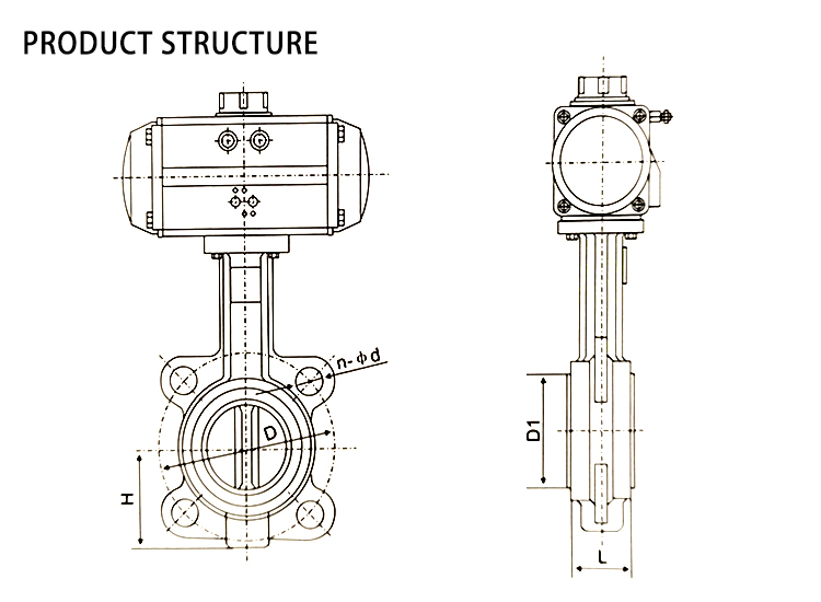 product structure
