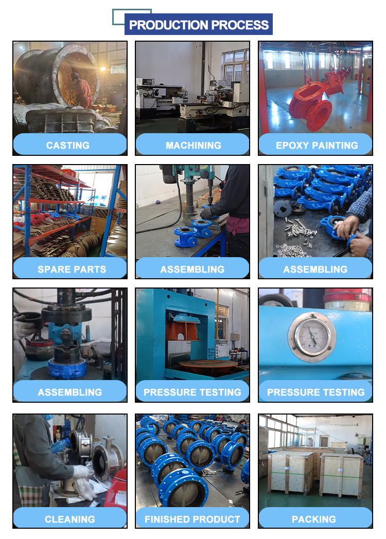 production process