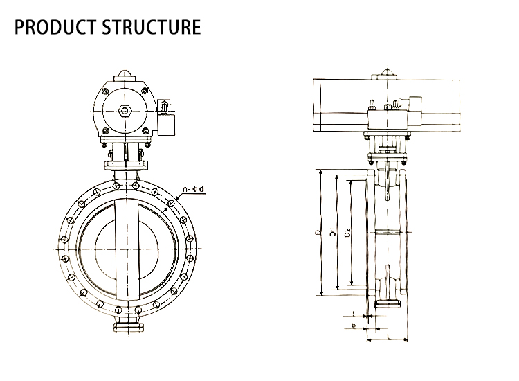 product structure