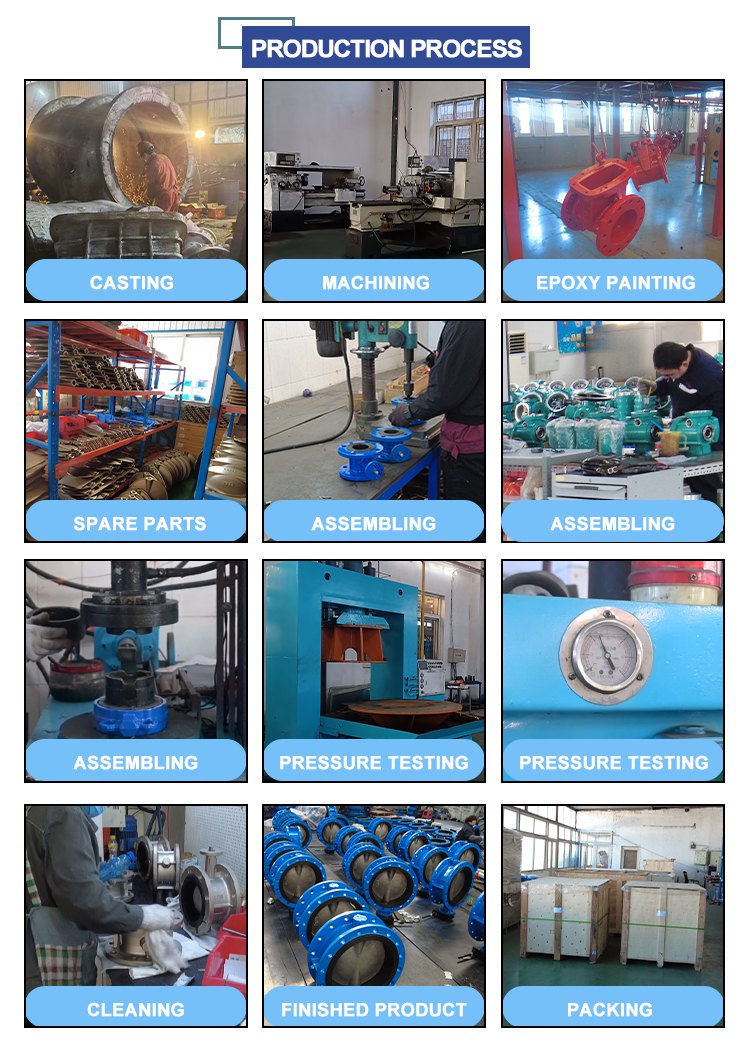 PRODUCTION PROCESS