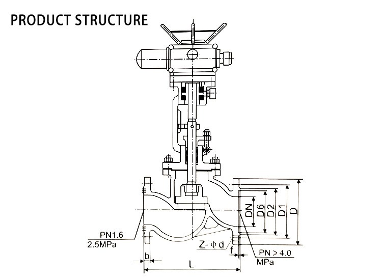 M Globe VALVE STRUCTURE