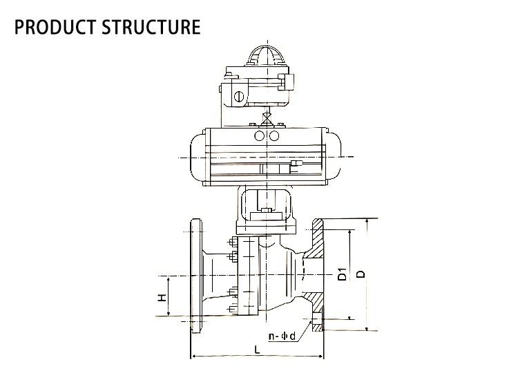 product structure