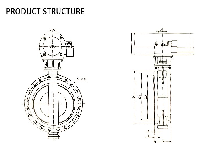 product structure