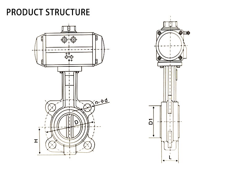 product structure