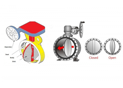 Butterfly valve working principle animation demonstration