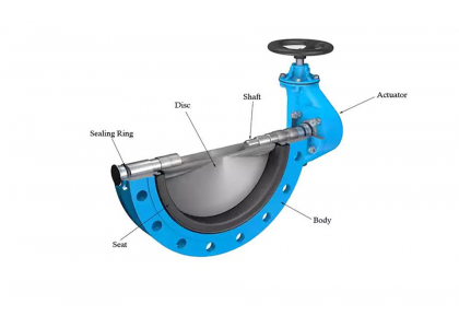 Butterfly valve internal structure detailed, let you fully understand the butterfly valve function