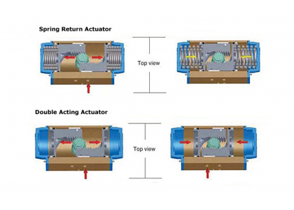 Pneumatic single acting valve and double acting valve difference